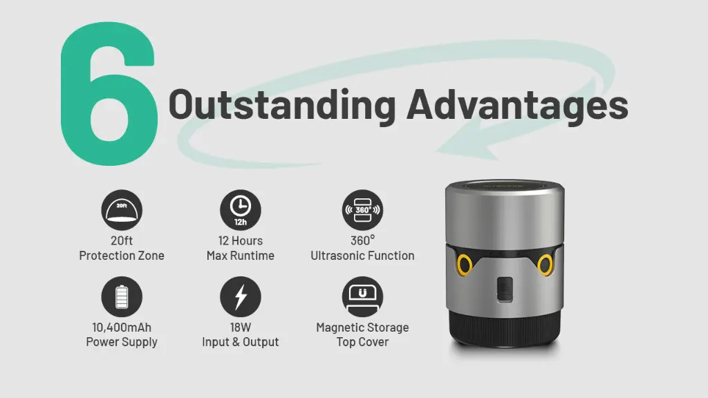 Nitecore Mosquito Repeller EMR30