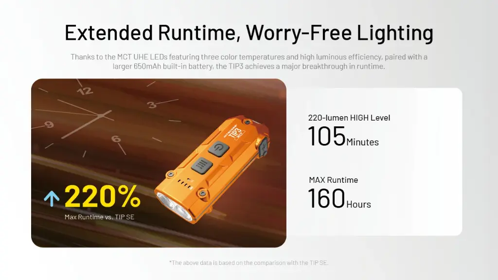 Nitecore Keychain Light TIP3 - Orange