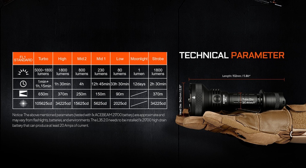 Acebeam L35 Red & Black 